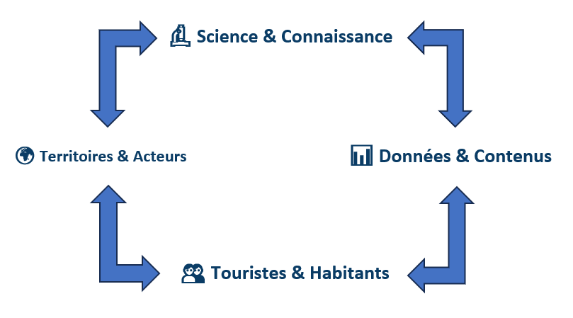 SeeOnSea écosystème biodiversité